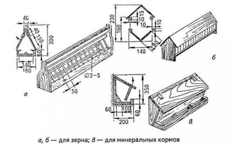 Кормушка для голубей