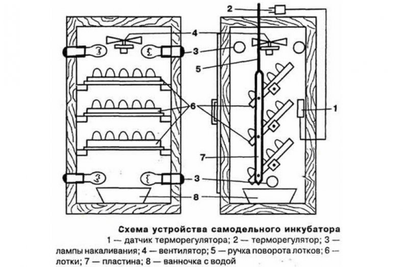 Схема инкубатора из холодильника