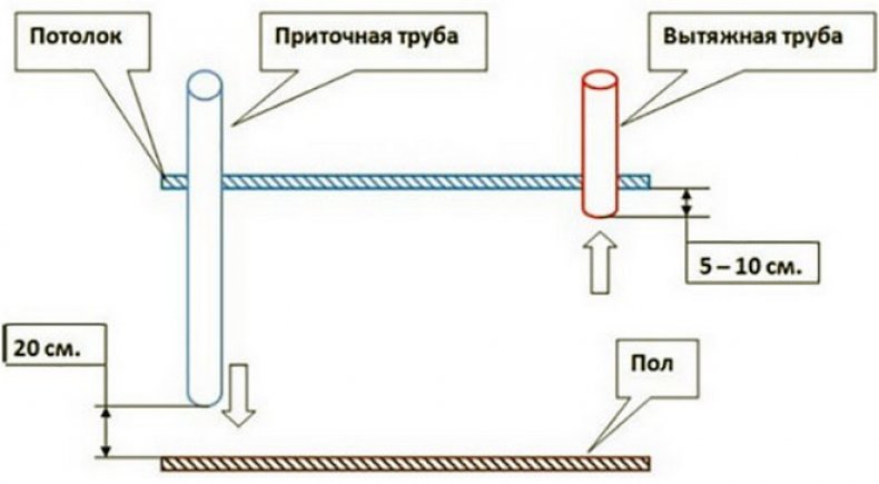 Приточно-вытяжная система