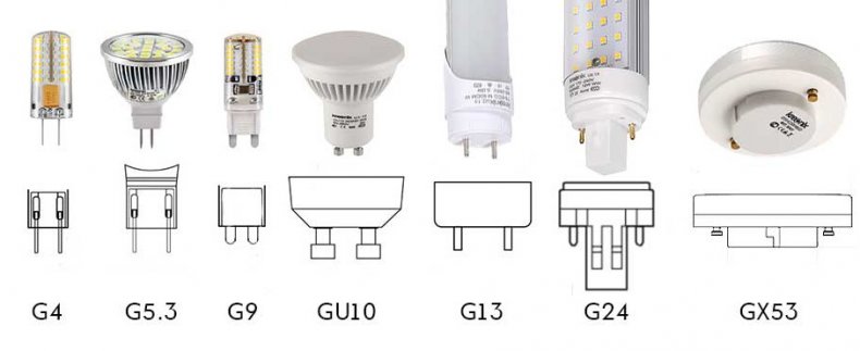 Цоколи G4, G9, GU5.3, GU10, GX 53