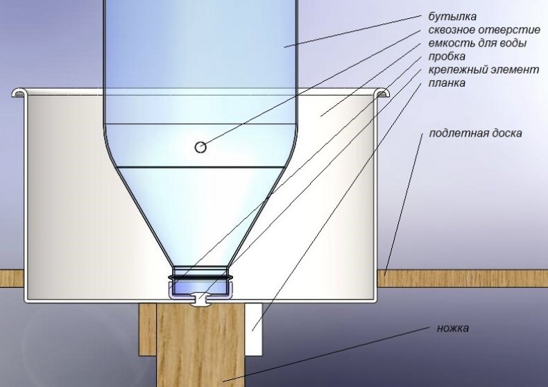 Схема поилки из пластиковой бутылки
