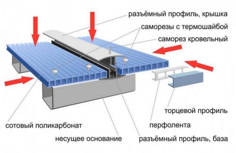 Монтаж поликарбоната