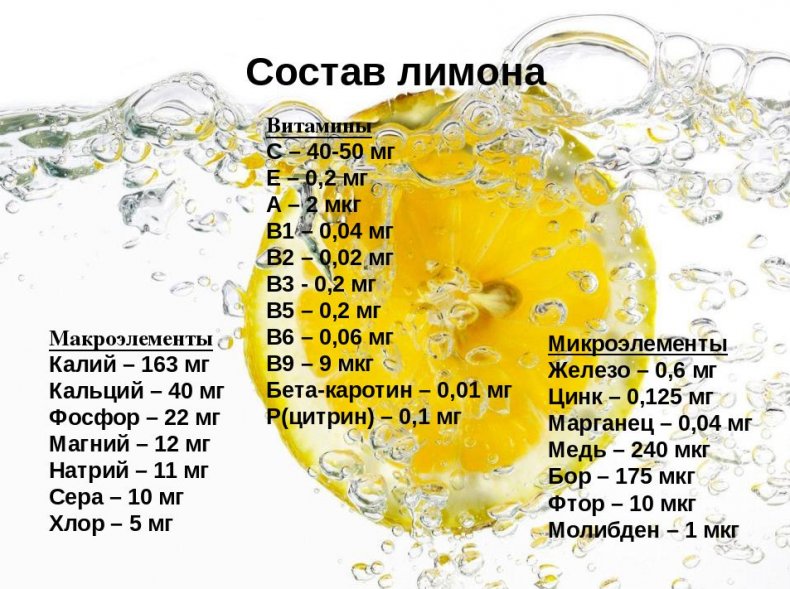 Состав лимона