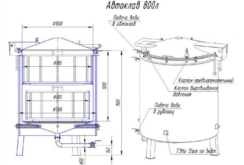 Автоклав для обработки пищевых продуктов