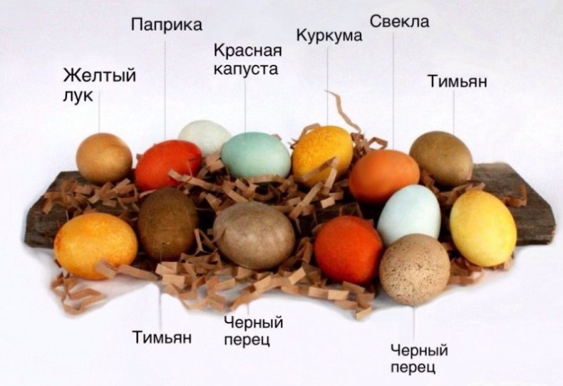 Пасхальные яйца, натуральные красители