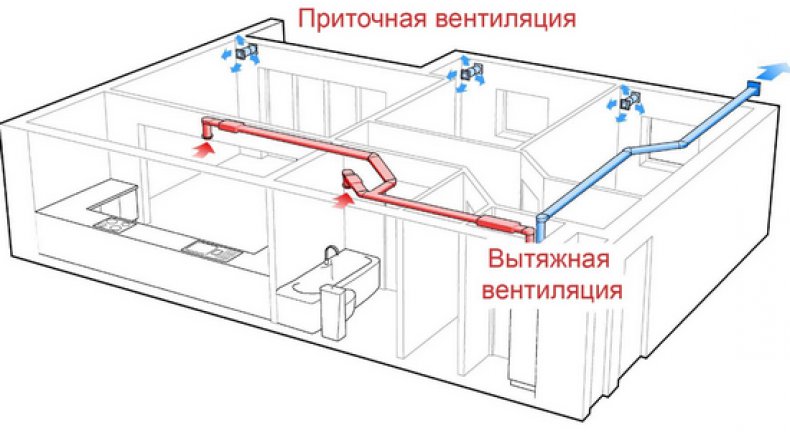 Утепление крыши