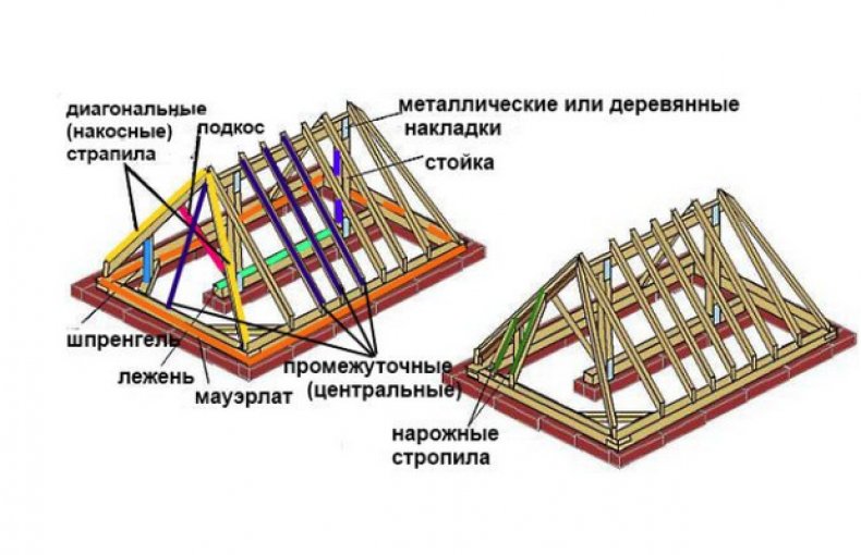 Подготовка материалов и инструментов