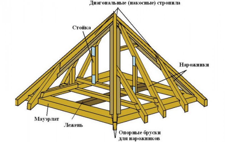 Установка стоек