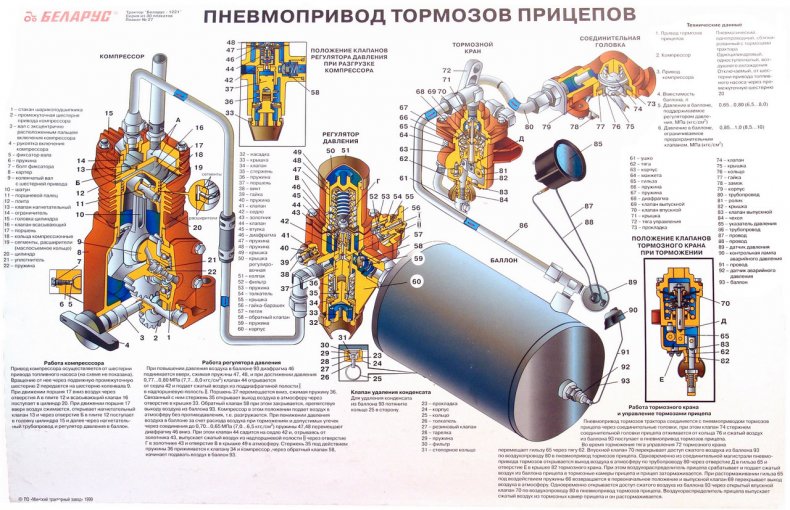 Тормоза