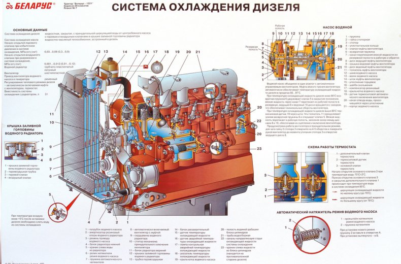 Система охлаждения дизеля