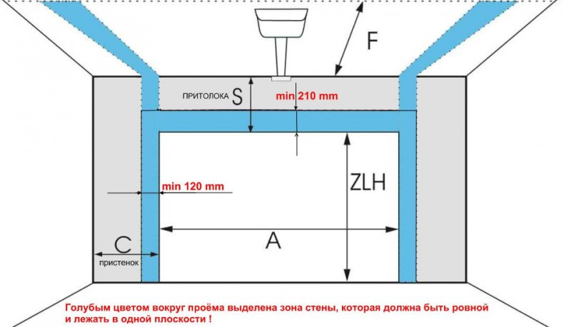 Снятие замеров