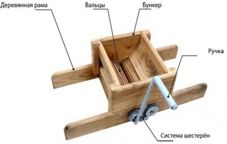 Деревянная дробилка