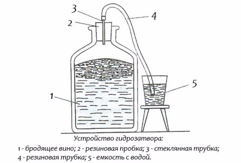 Гидрозатвор