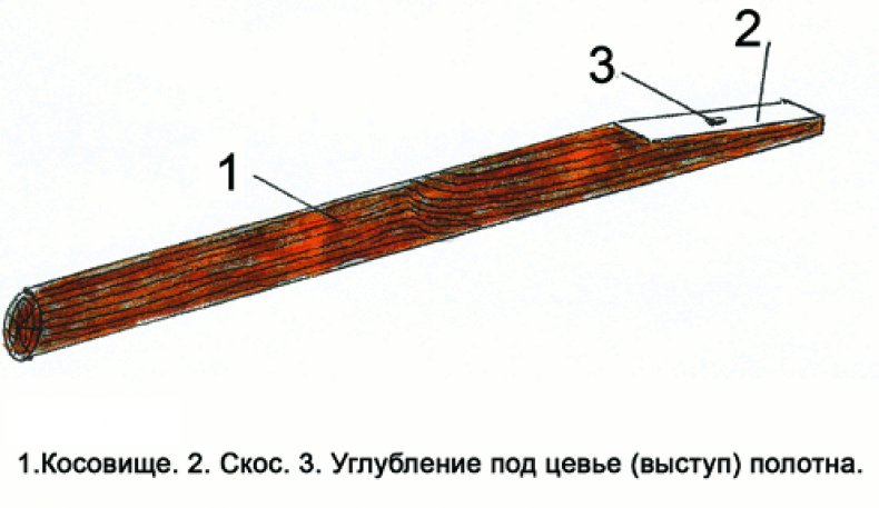 Косовище