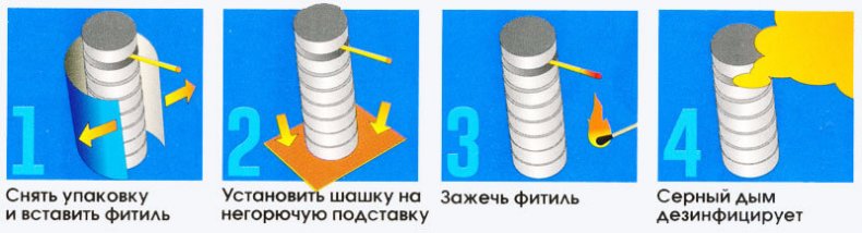 Инструкция по применению серной шашки «ФАС»