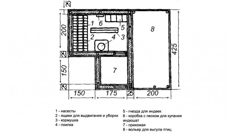 Индюшатник