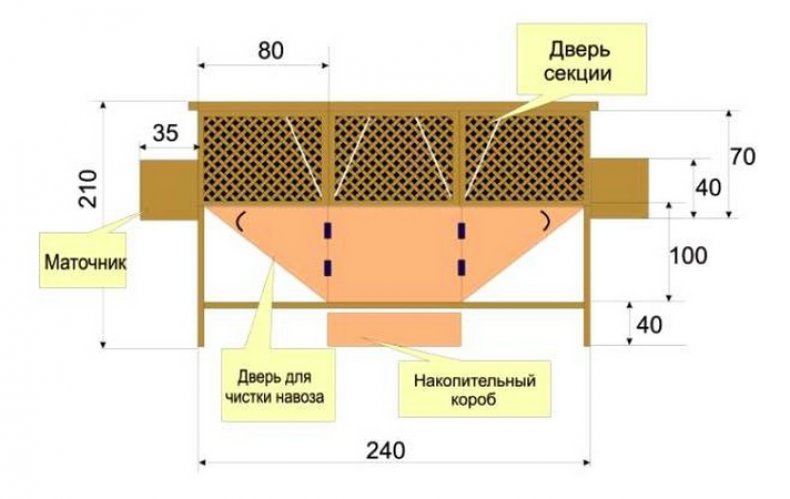 Мини-ферма для кроликов