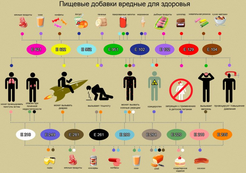 Размер рынка специальных пищевых добавок в 2020 году