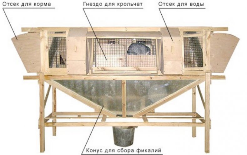 Клетка для кроликов